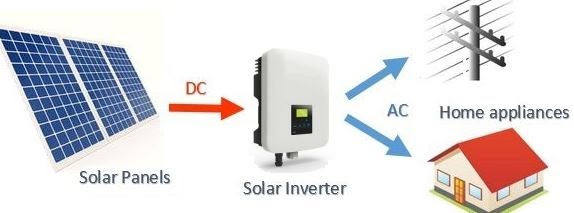 Solar panel upgrades in Adelaide